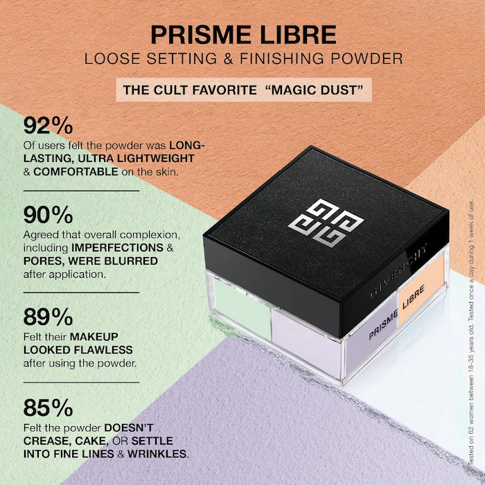 Mini Prisme Libre Loose Setting and Finishing Powder